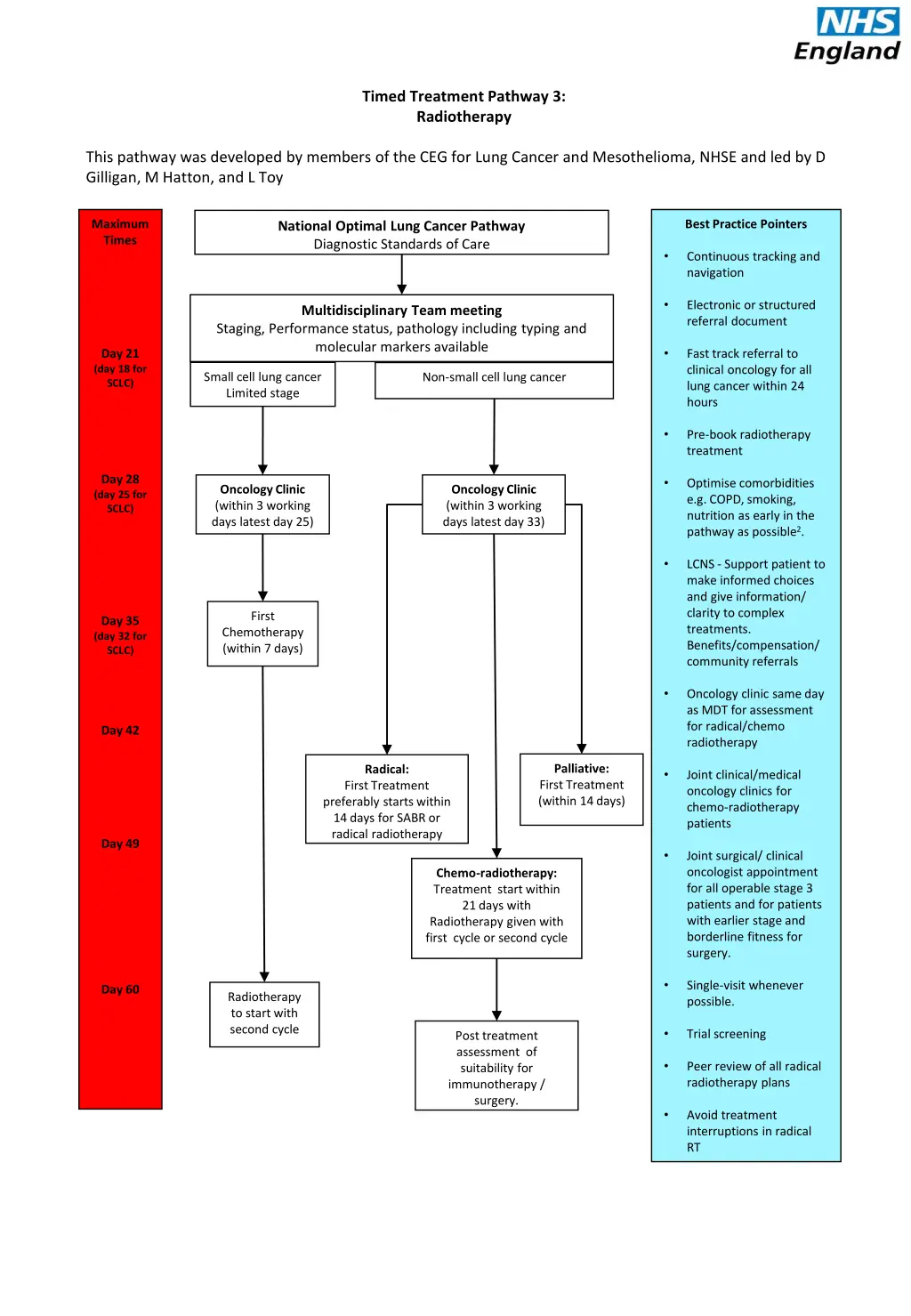 timed treatment pathway 3 radiotherapy