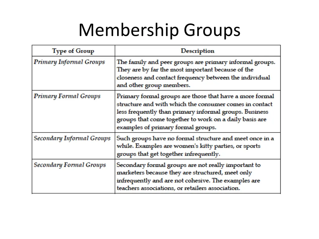 membership groups