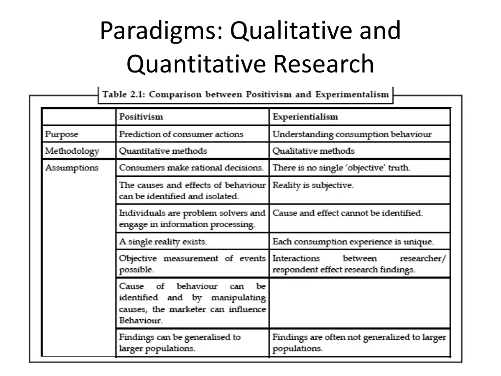 paradigms qualitative and quantitative research