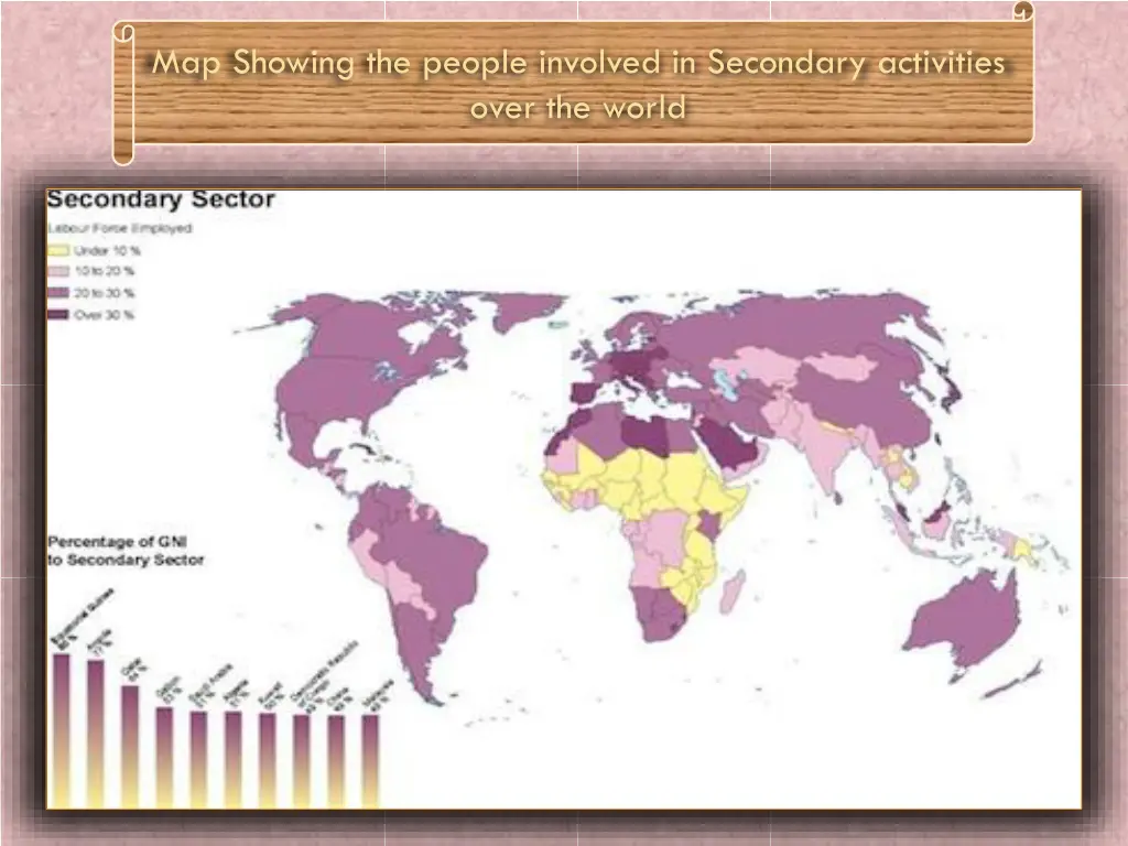 map showing the people involved in secondary