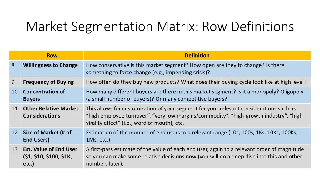 market segmentation matrix row definitions 1