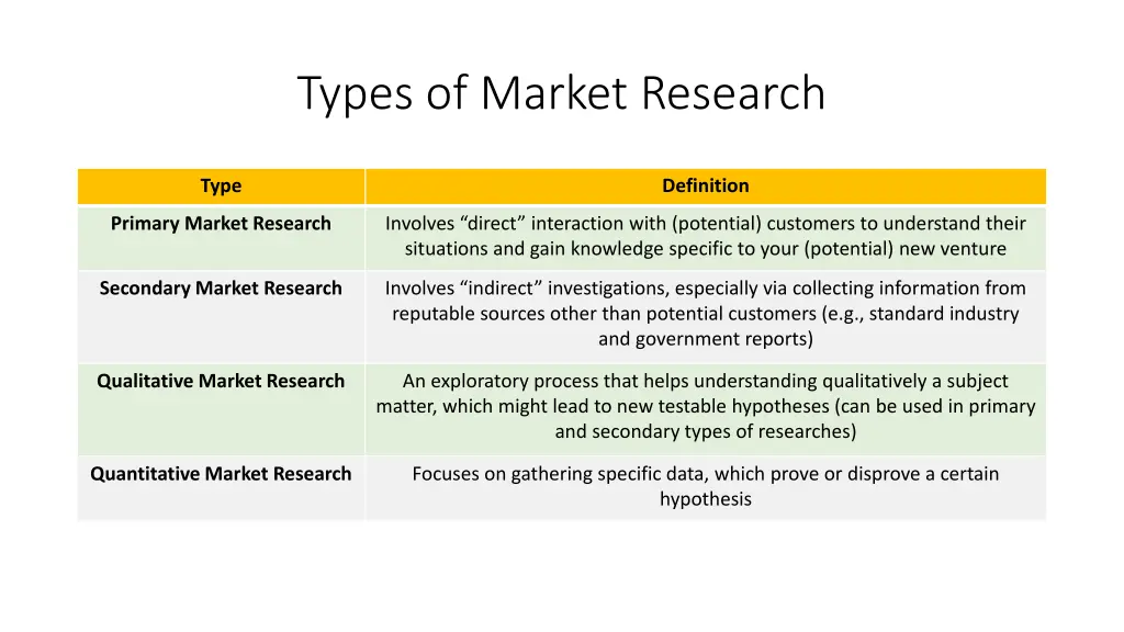 types of market research