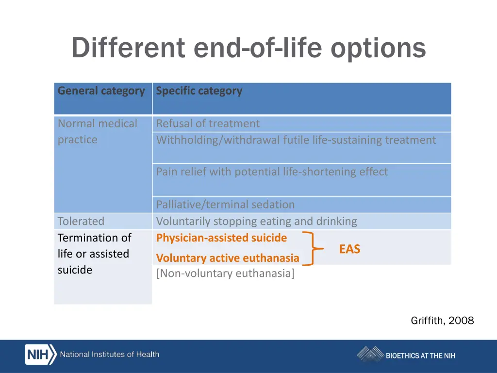 different end of life options 1