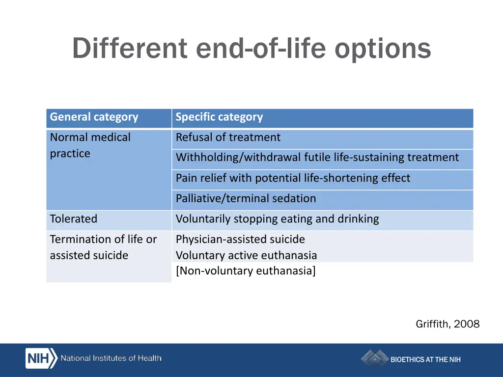 different end of life options