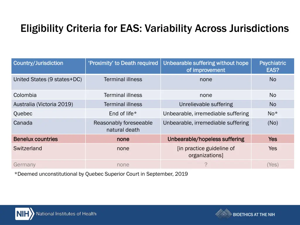 eligibility criteria for eas variability across