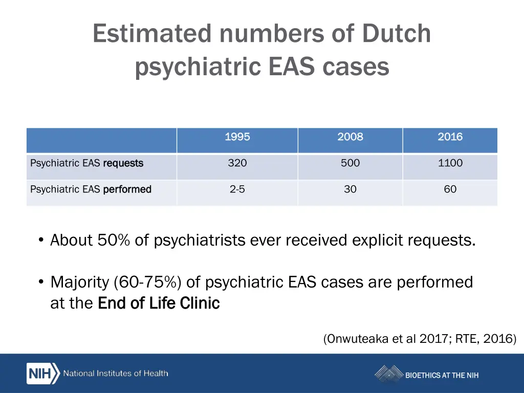 estimated numbers of dutch psychiatric eas cases