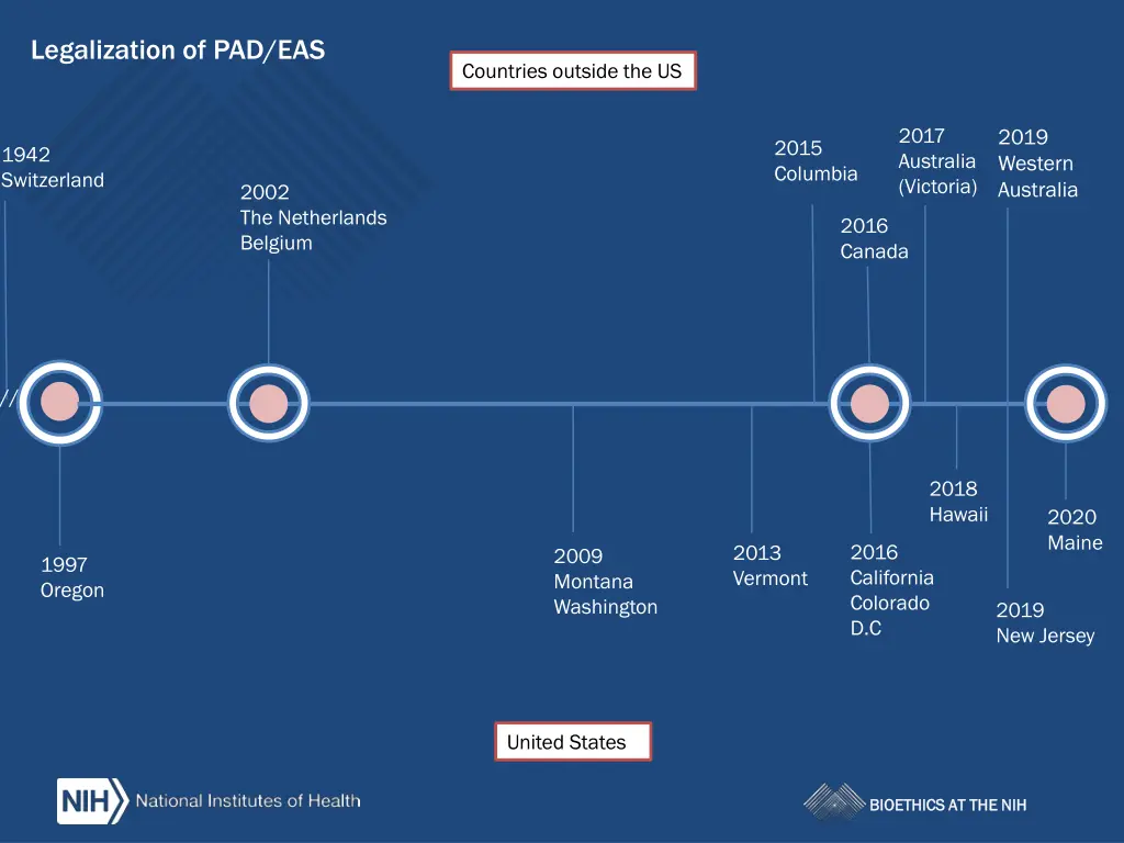 legalization of pad eas