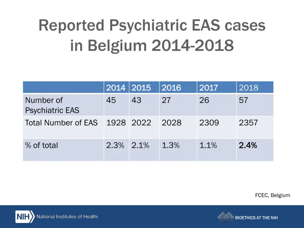 reported psychiatric eas cases in belgium 2014