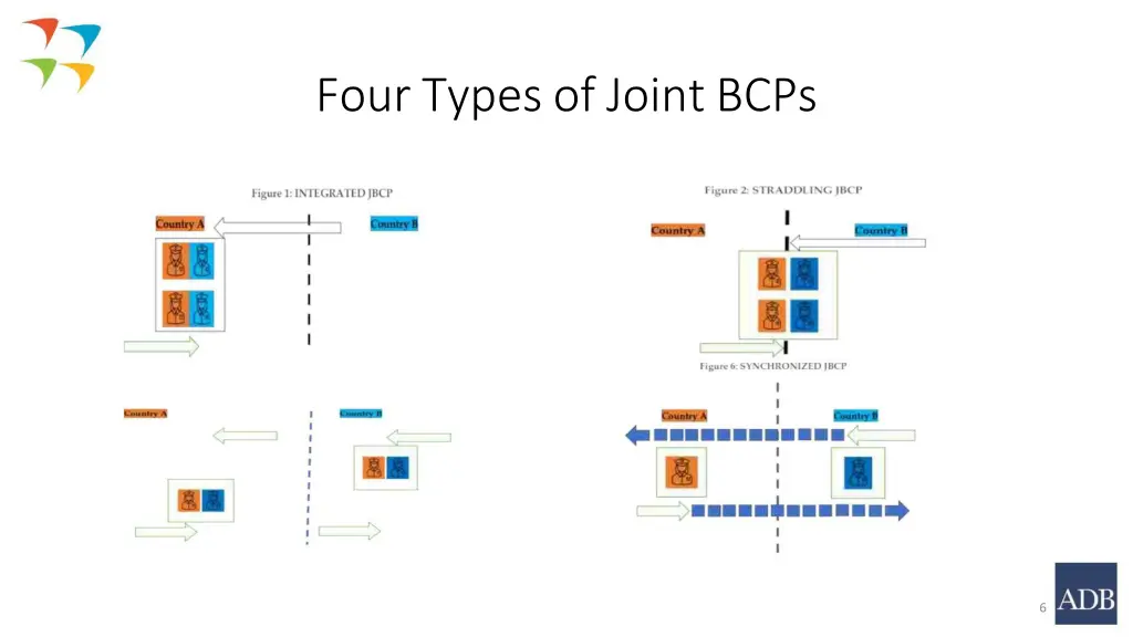 four typesof joint bcps