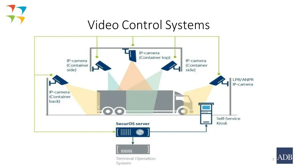 video control systems