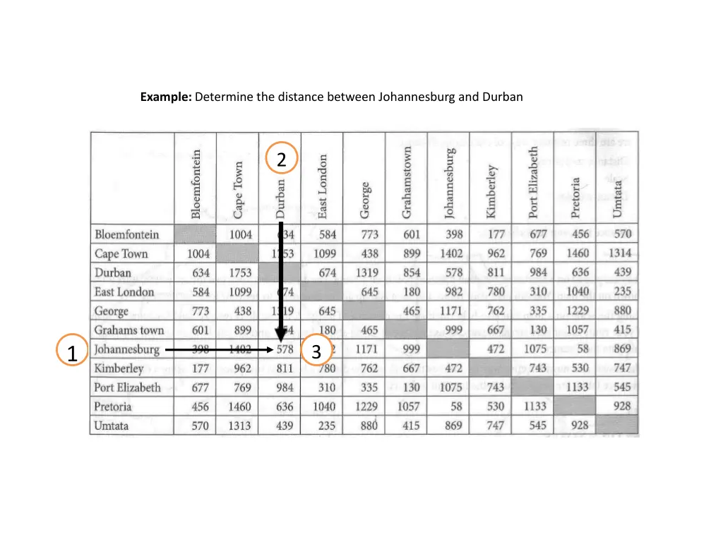 example determine the distance between