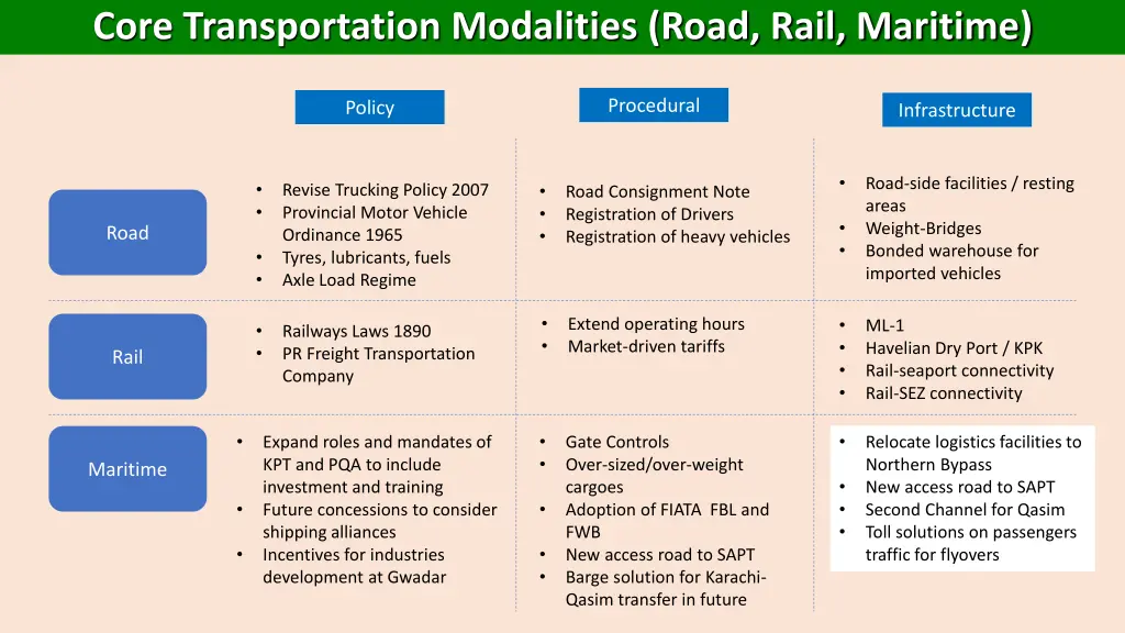 core transportation modalities road rail maritime