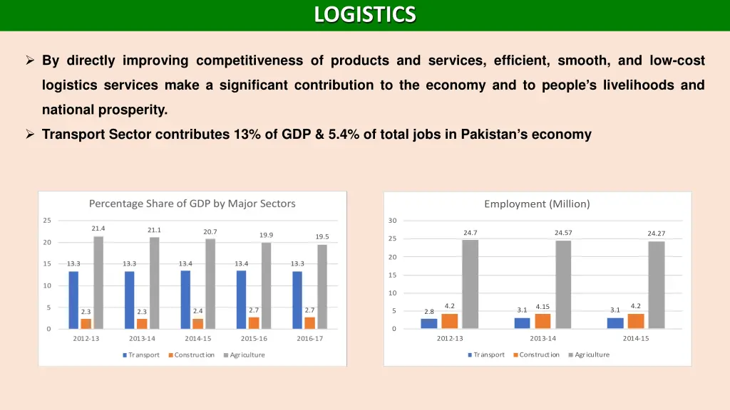 logistics 1