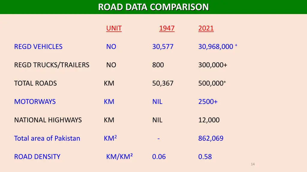 road data comparison