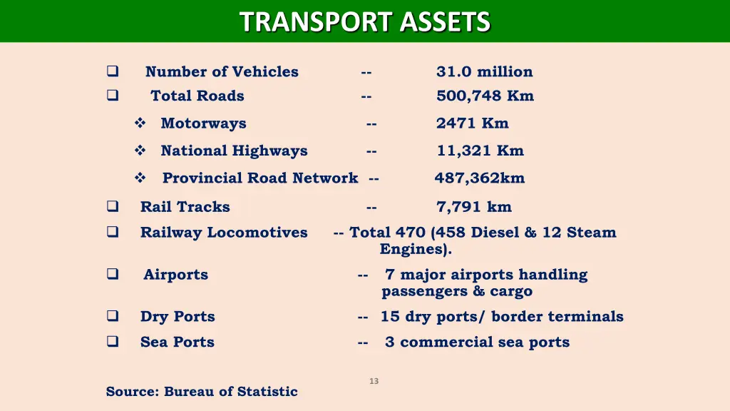 transport assets