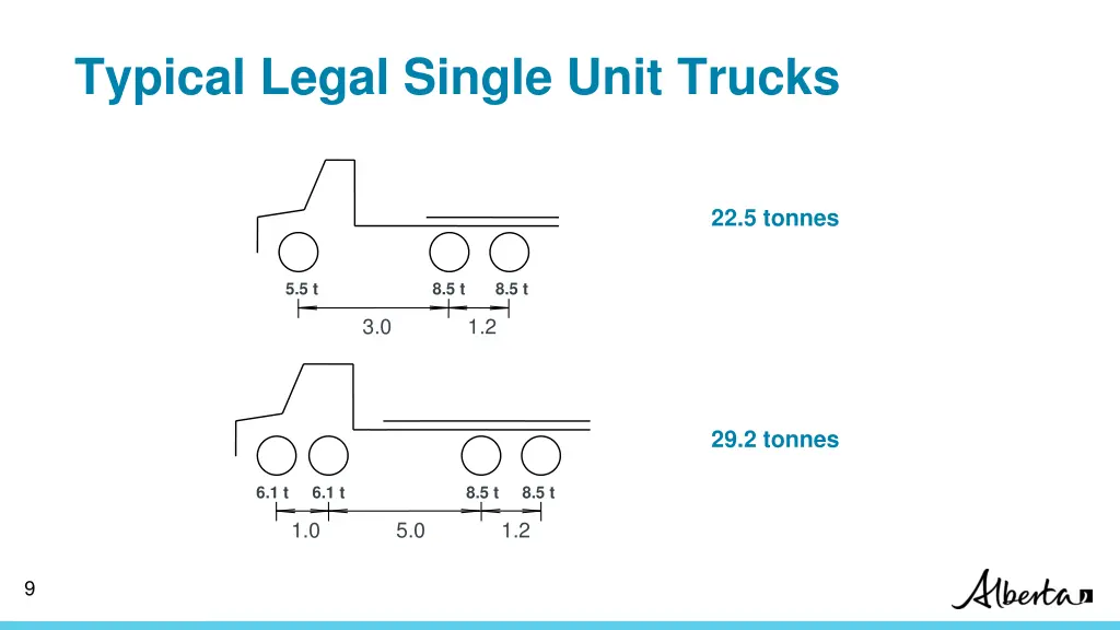 typical legal single unit trucks