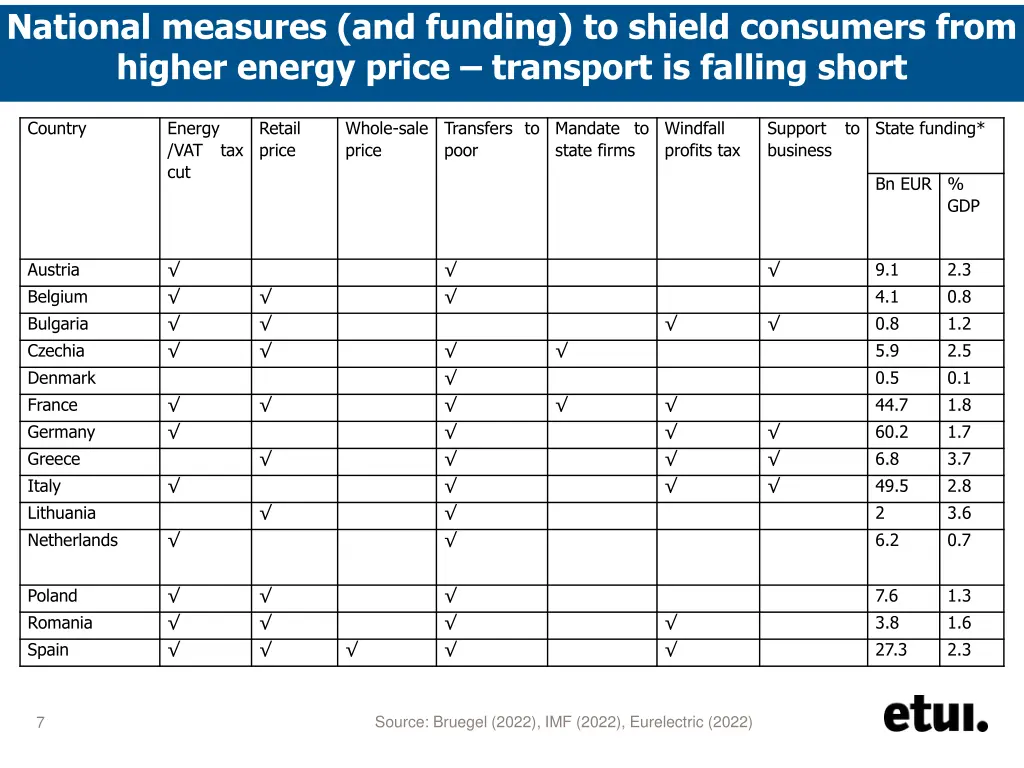 national measures and funding to shield consumers