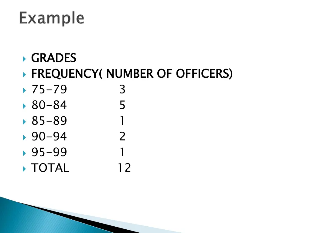 grades frequency number of officers