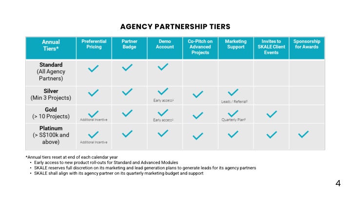 agency partnership tiers