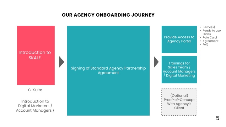 our agency onboarding journey