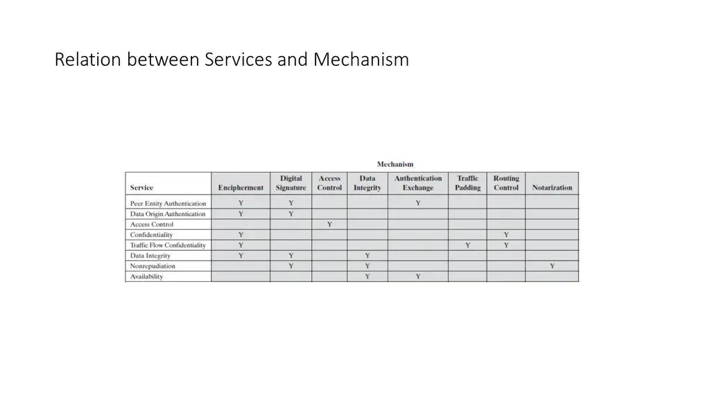 relation between services and mechanism