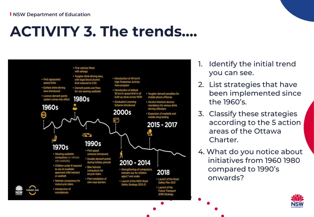 nsw department of education activity 3 the trends