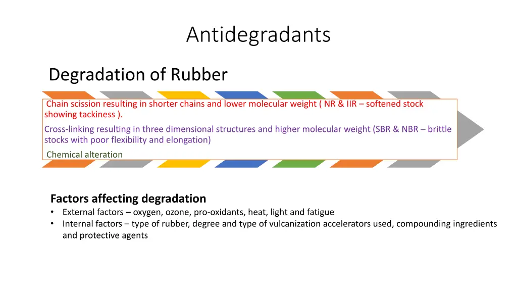 antidegradants