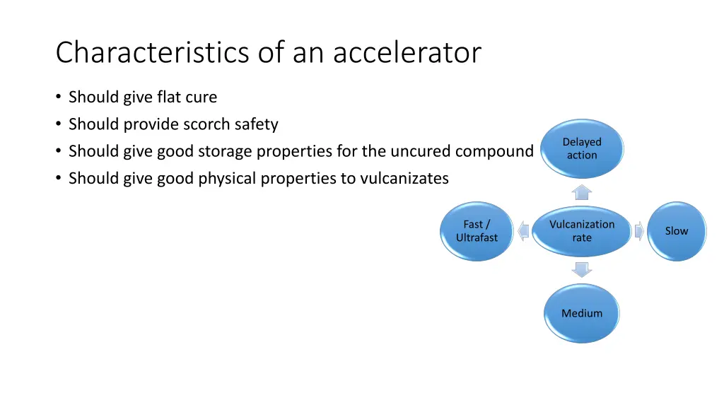 characteristics of an accelerator