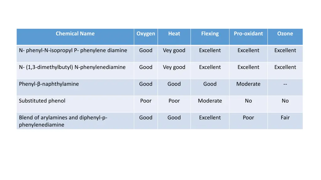 chemical name