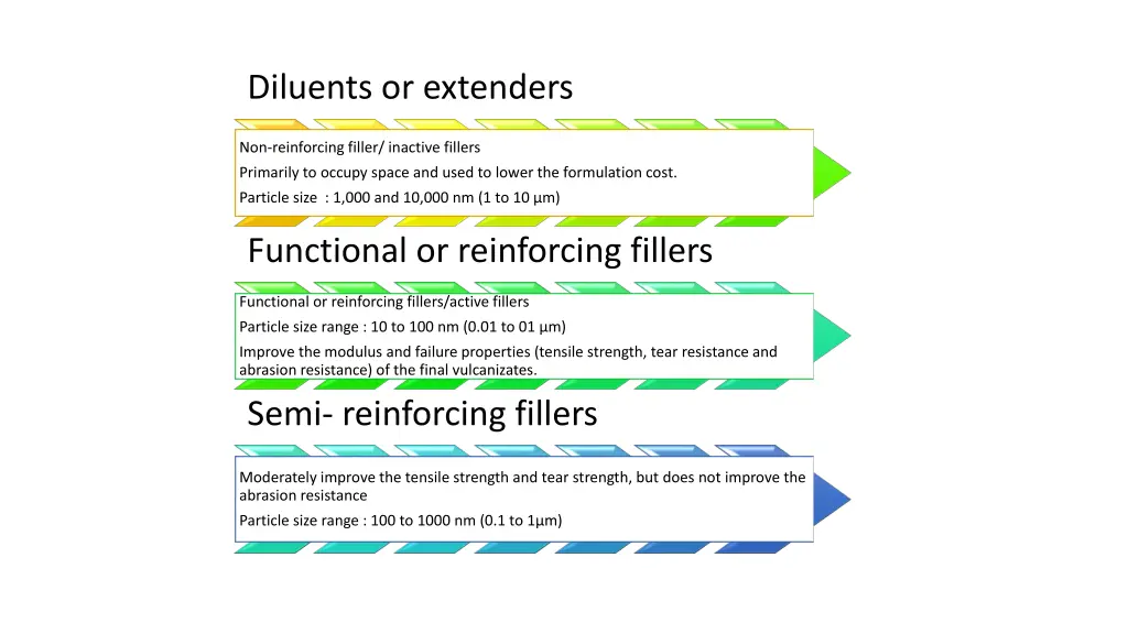 diluents or extenders