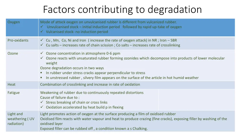 factors contributing to degradation