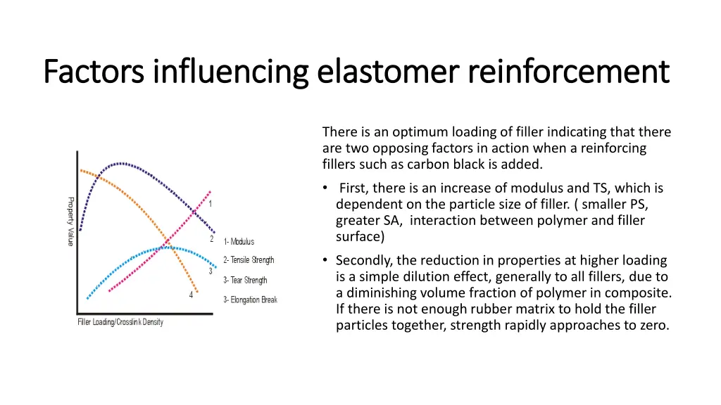 factors influencing elastomer reinforcement