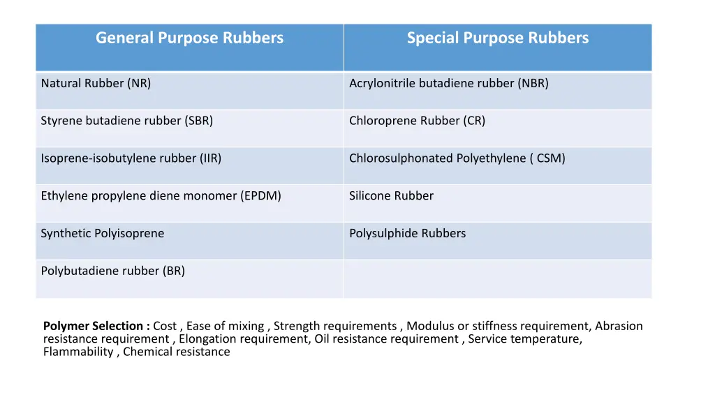 general purpose rubbers