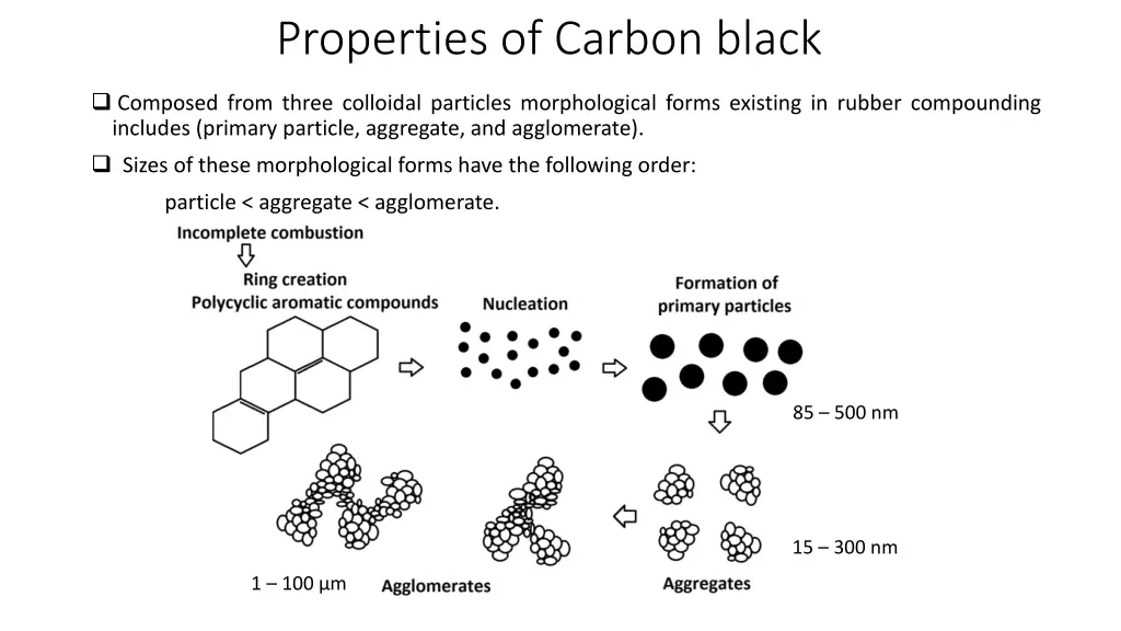 properties of carbon black