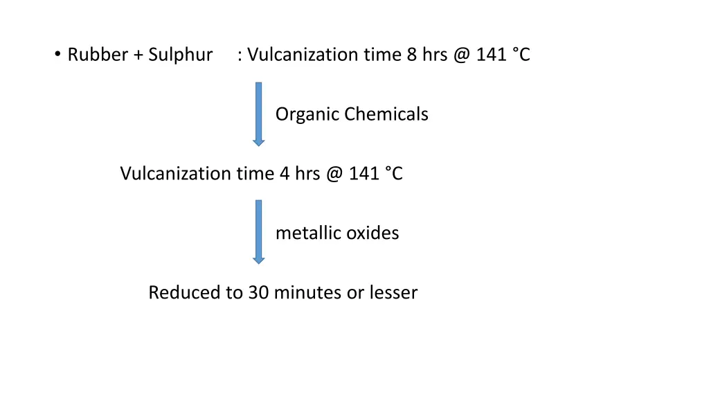 rubber sulphur vulcanization time 8 hrs @ 141 c