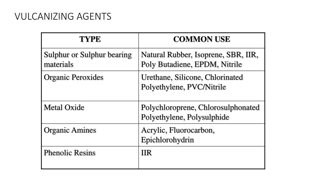 vulcanizing agents