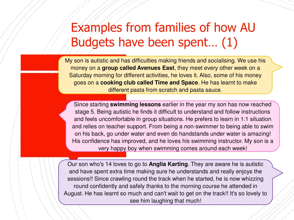 examples from families of how au budgets have