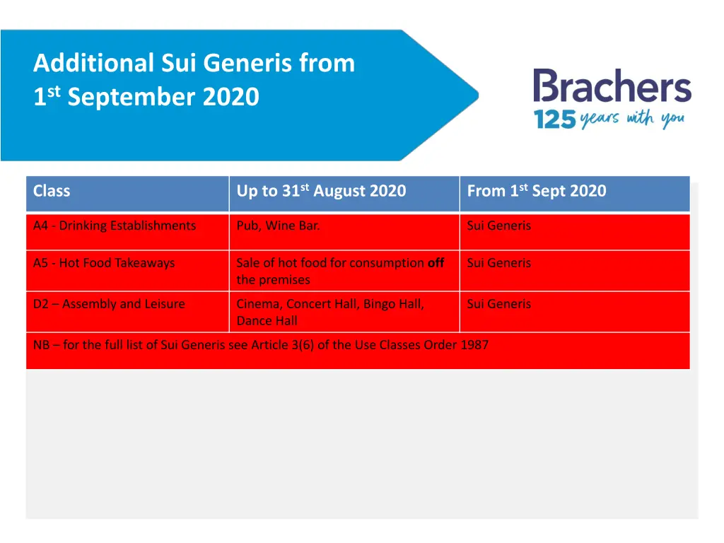 additional sui generis from 1 st september 2020