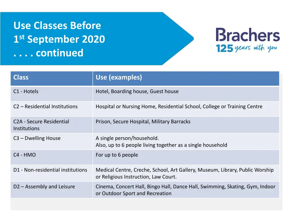 use classes before 1 st september 2020 continued