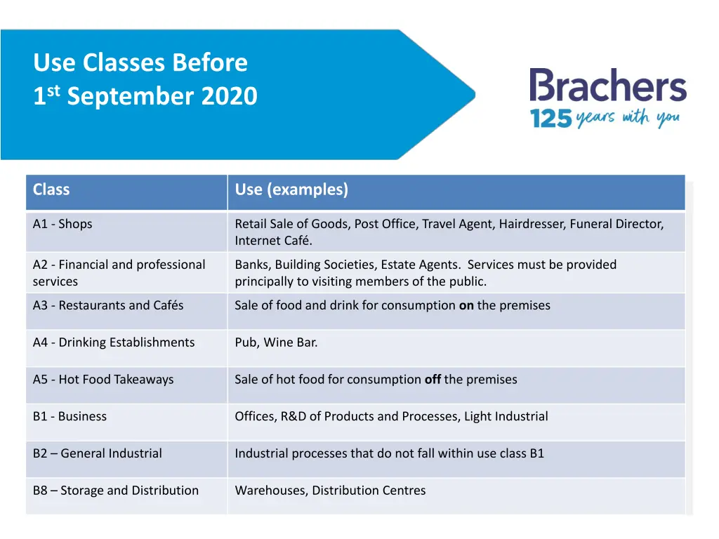 use classes before 1 st september 2020