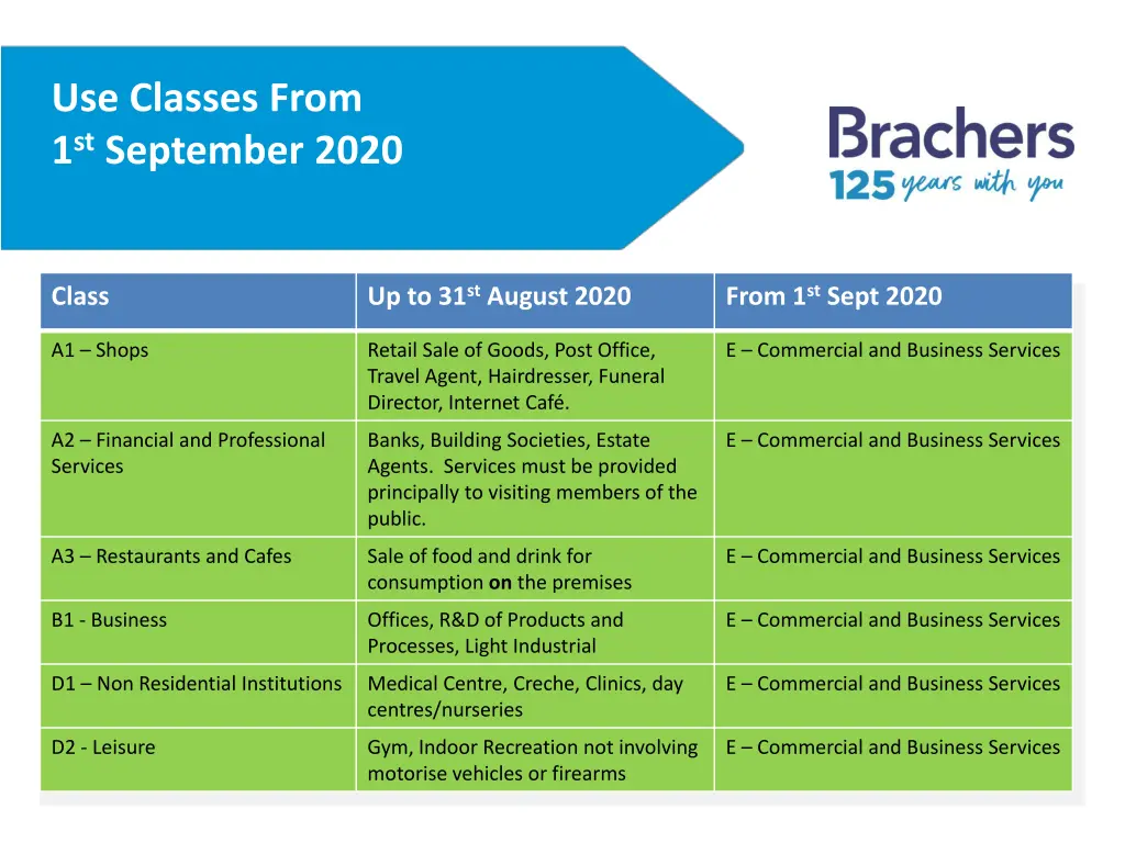 use classes from 1 st september 2020 1