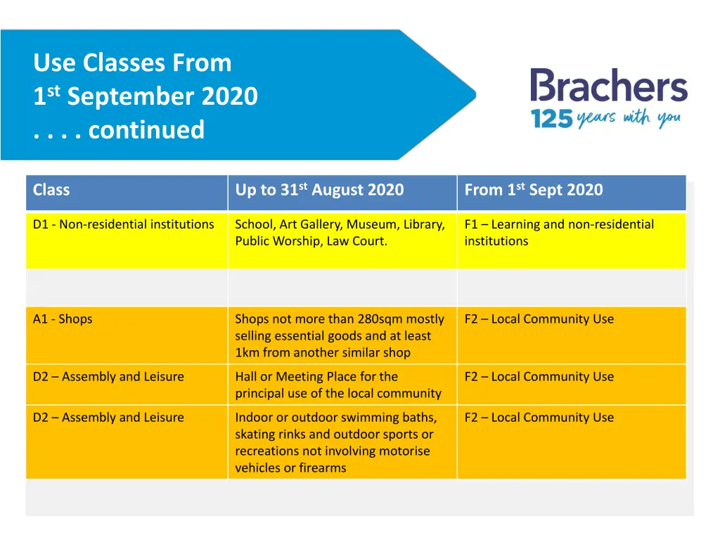 use classes from 1 st september 2020 continued 1