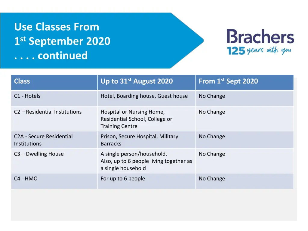 use classes from 1 st september 2020 continued