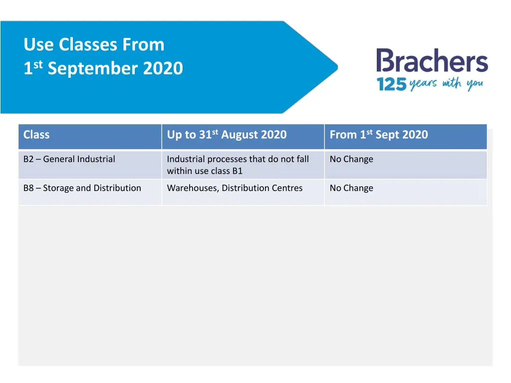 use classes from 1 st september 2020