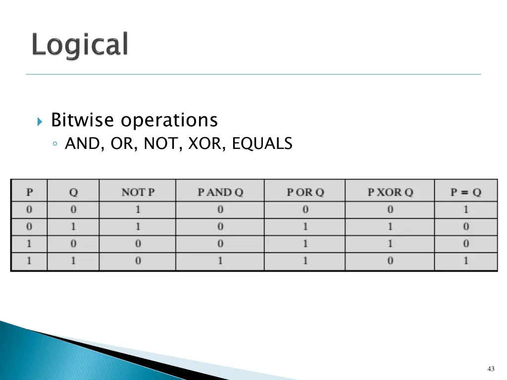 bitwise operations and or not xor equals