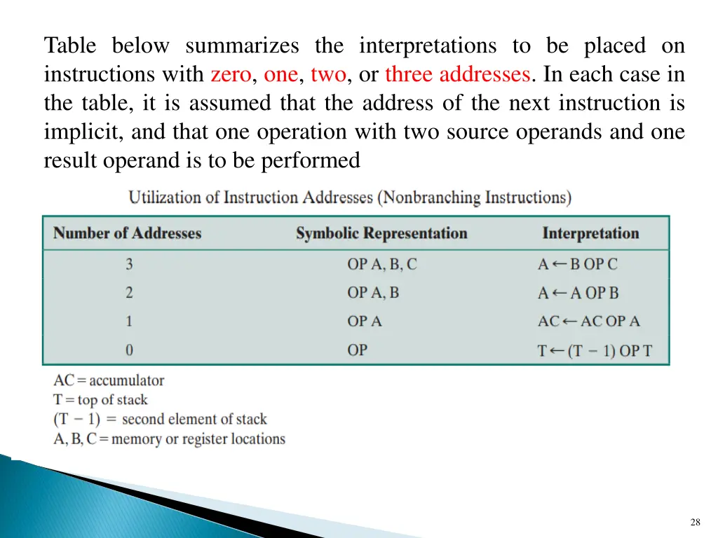 table below summarizes the interpretations