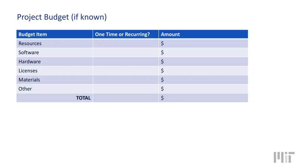 project budget if known