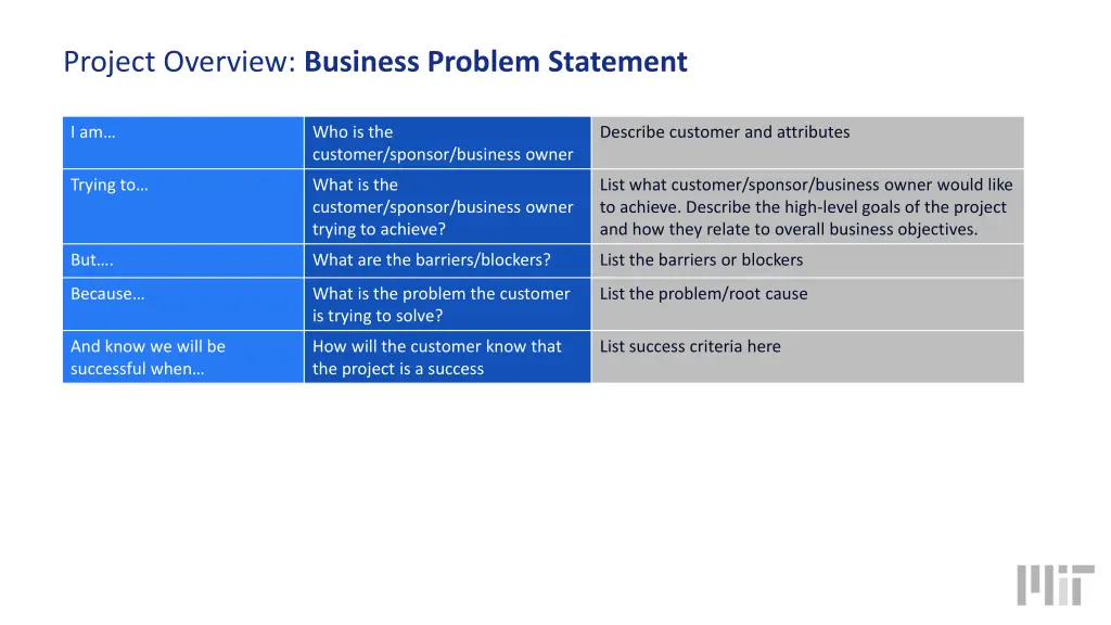 project overview business problem statement