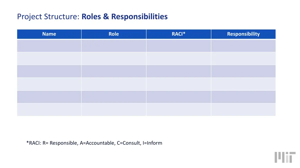 project structure roles responsibilities