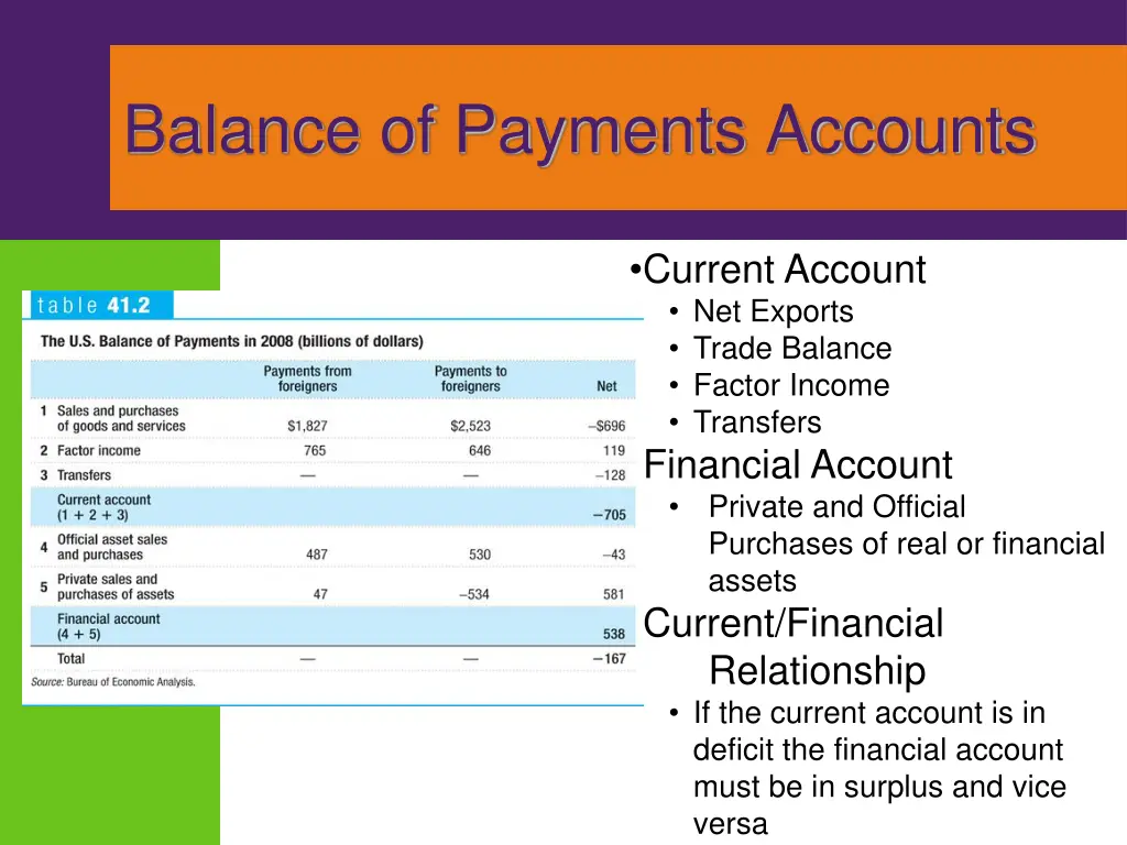 balance of payments accounts